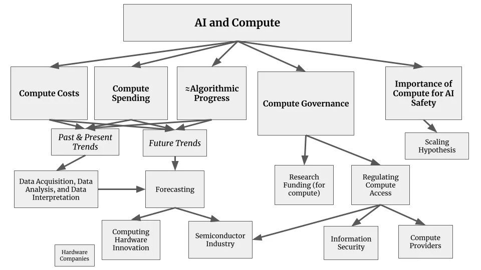 Figure 4.7