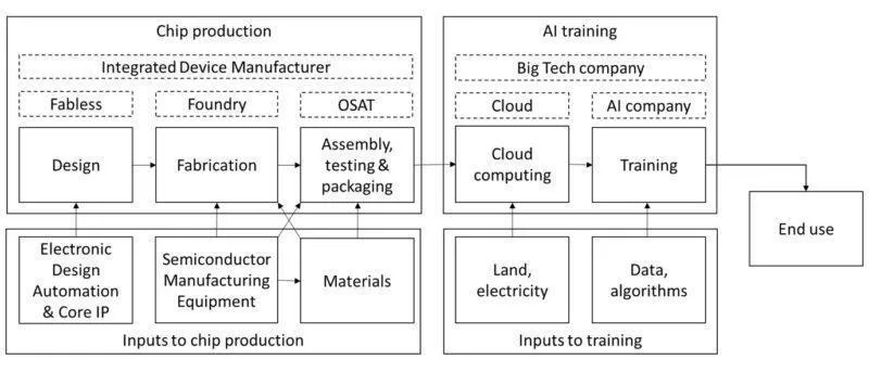 Figure 4.8