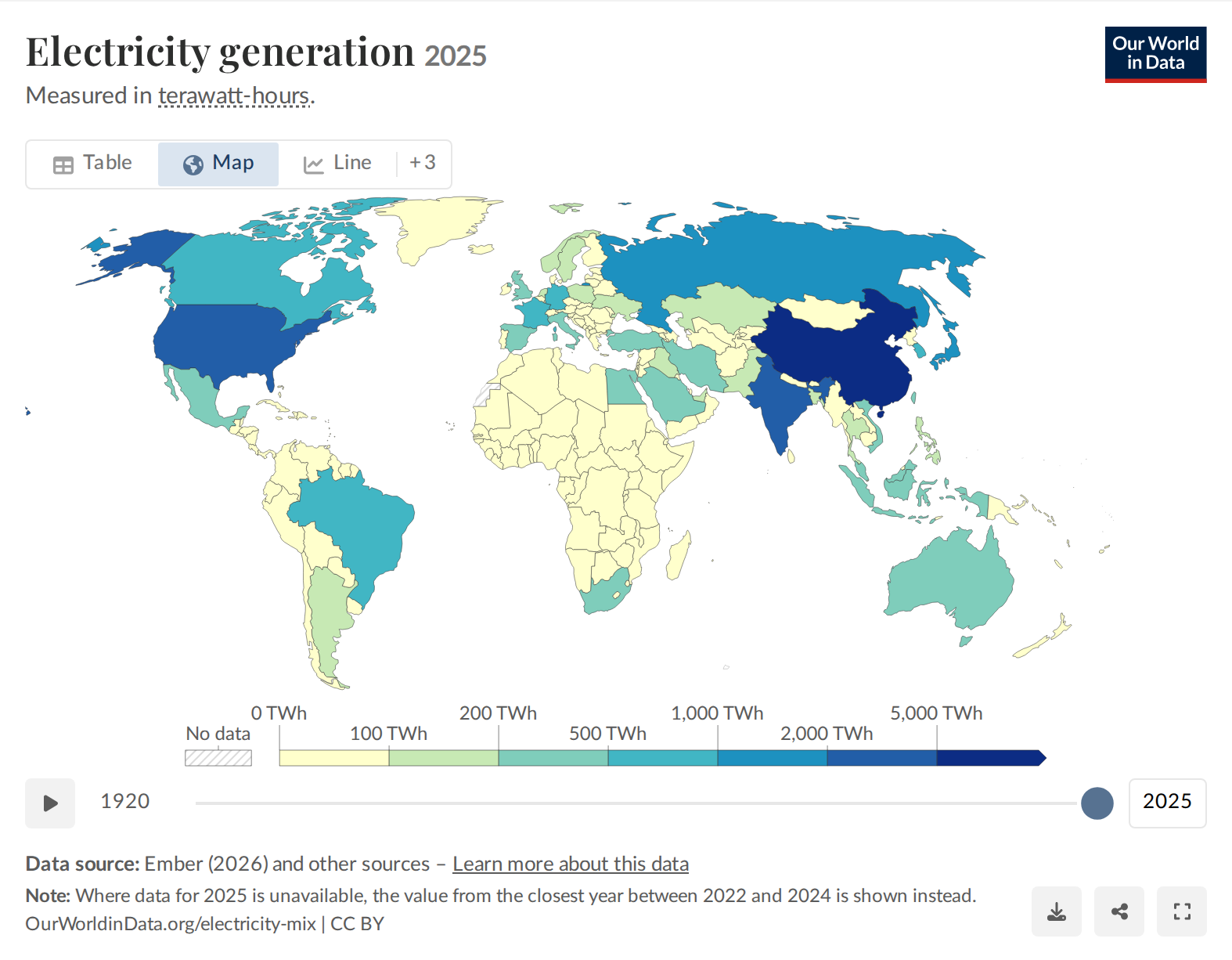 Electricity generation by country and region in 2025