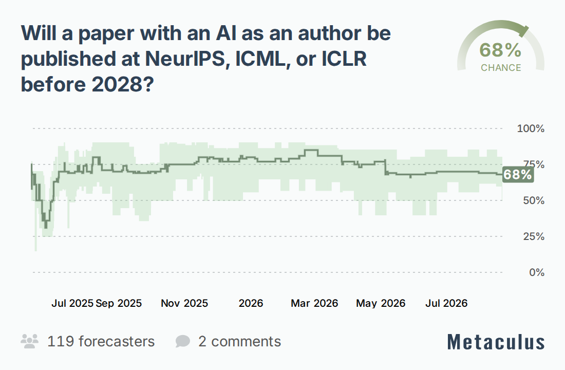 Metaculus forecast for an AI-authored paper at a major machine learning conference