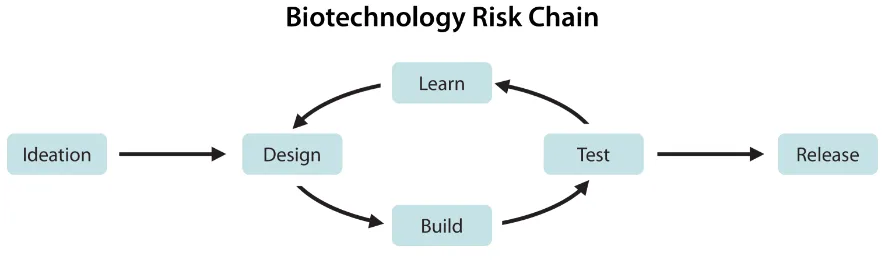 Figure 2.11