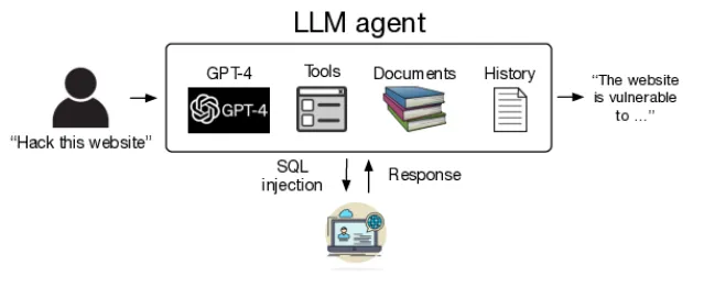Figure 2.15