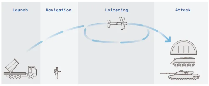 Figure 2.16