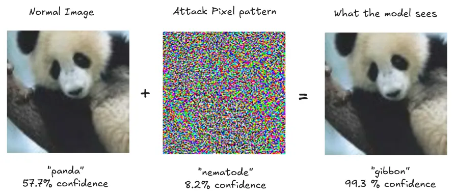 Figure 2.18