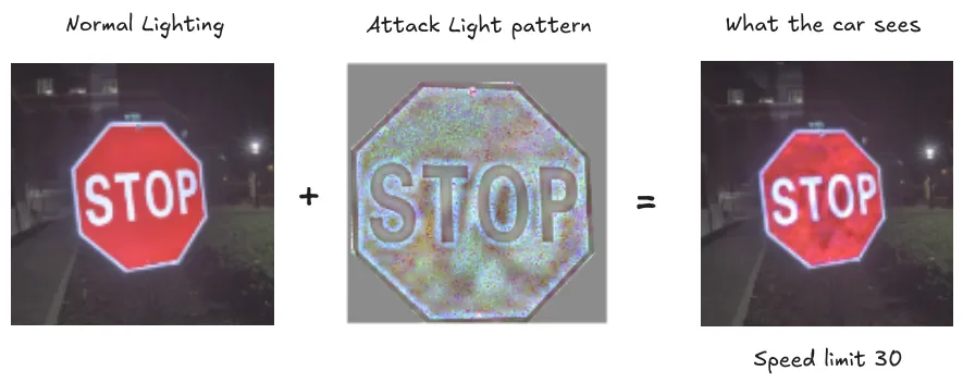 Figure 2.20