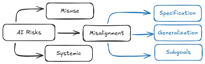 Figure 2.25