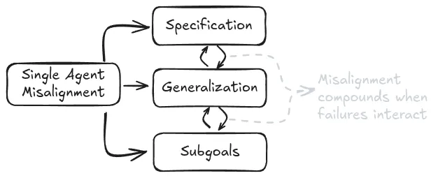 Figure 2.26