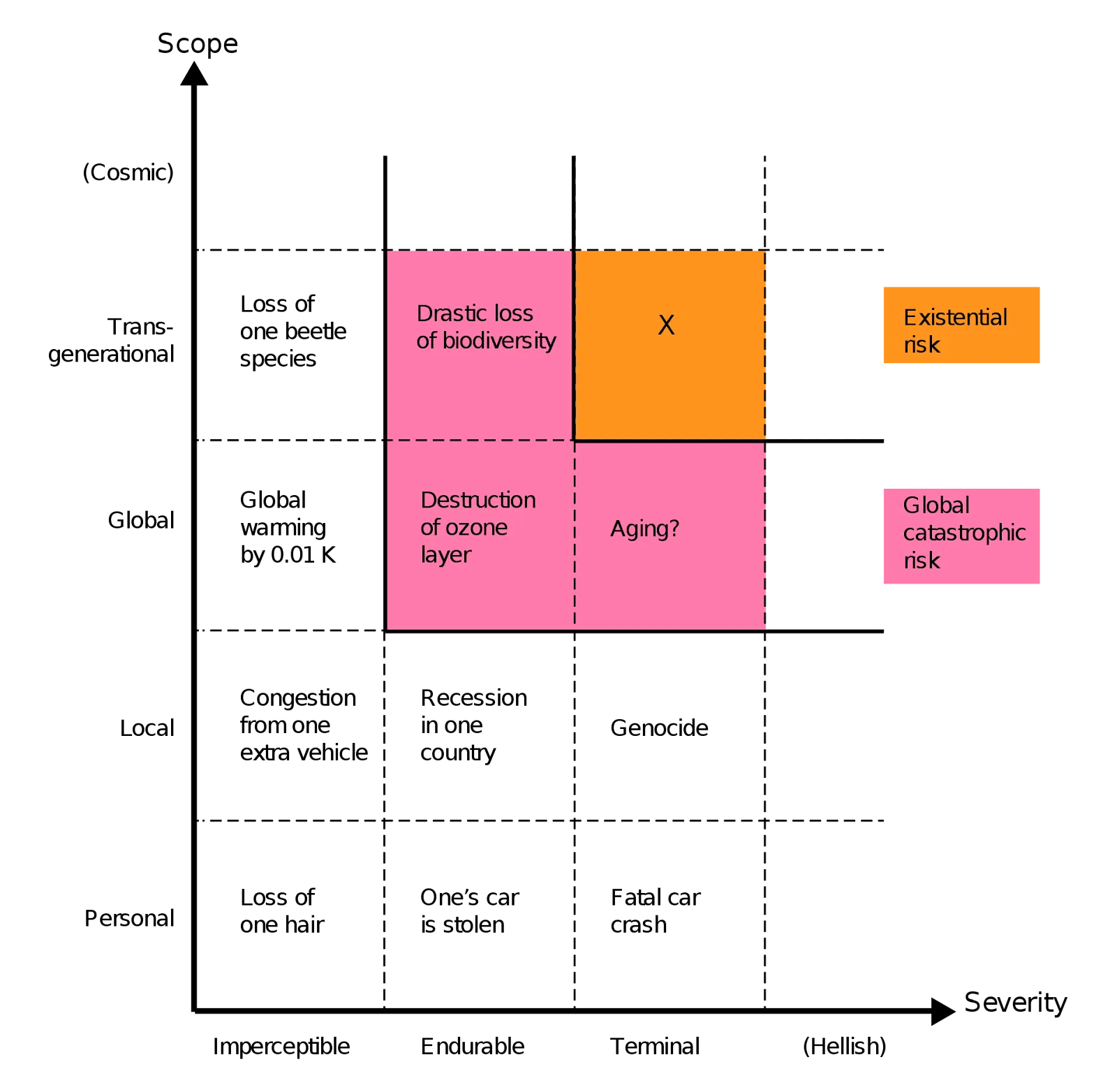 Figure 2.3