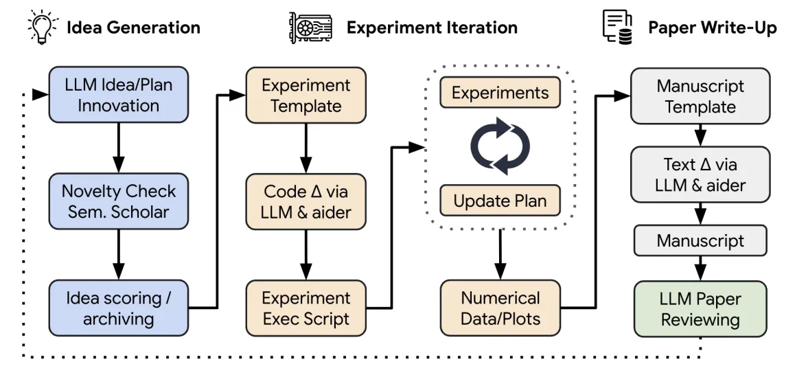 Figure 2.31