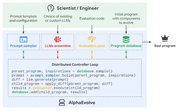 Figure 2.32