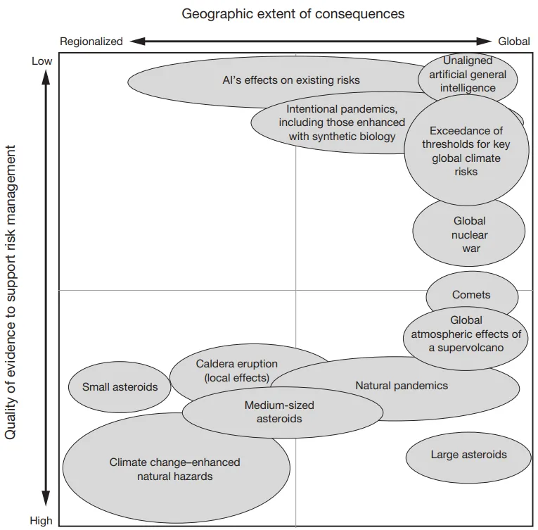 Figure 2.4