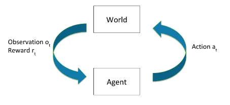 Figure 6.1