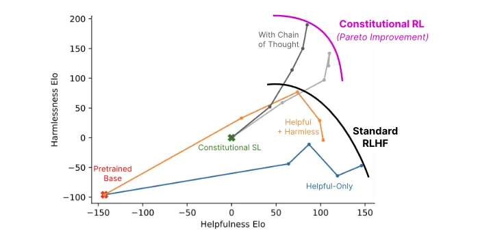 Figure 6.21