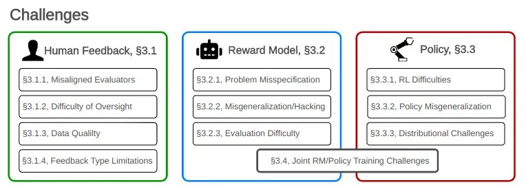 Figure 6.22