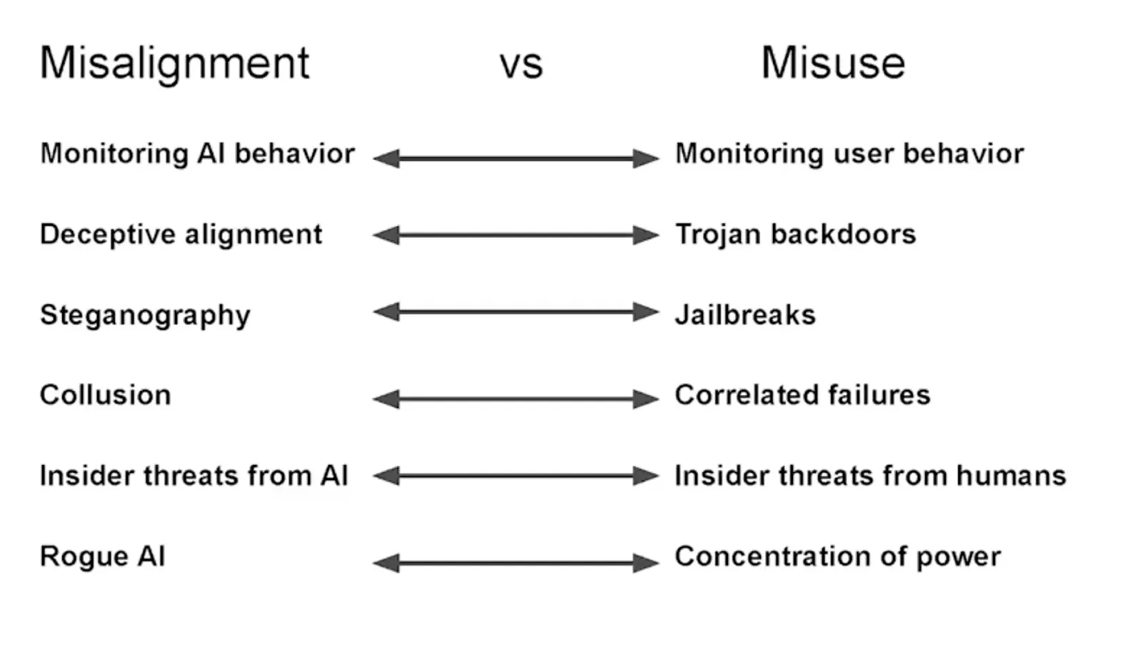 Figure 3.14