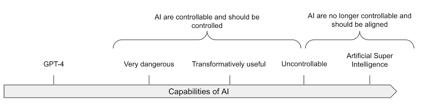 Figure 3.15
