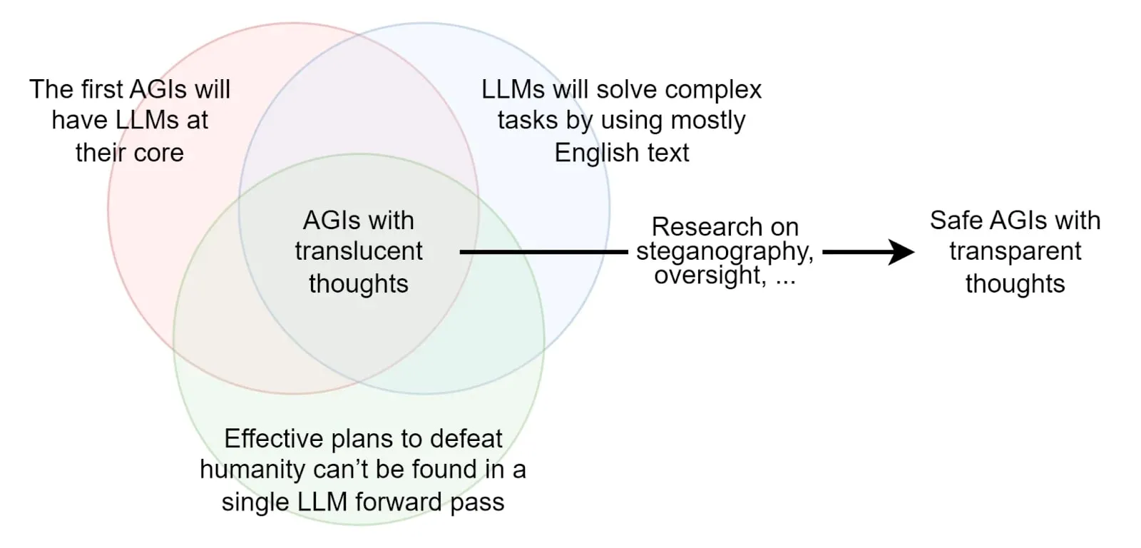 Figure 3.16