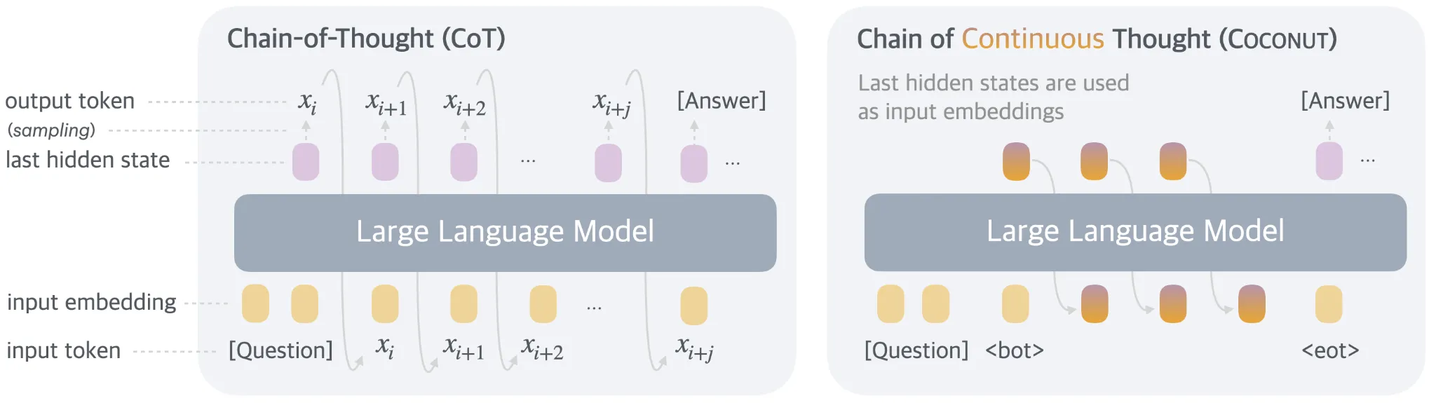 Figure 3.17