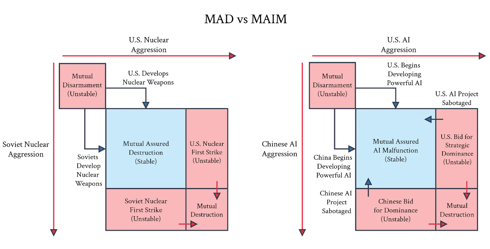 Figure 3.19