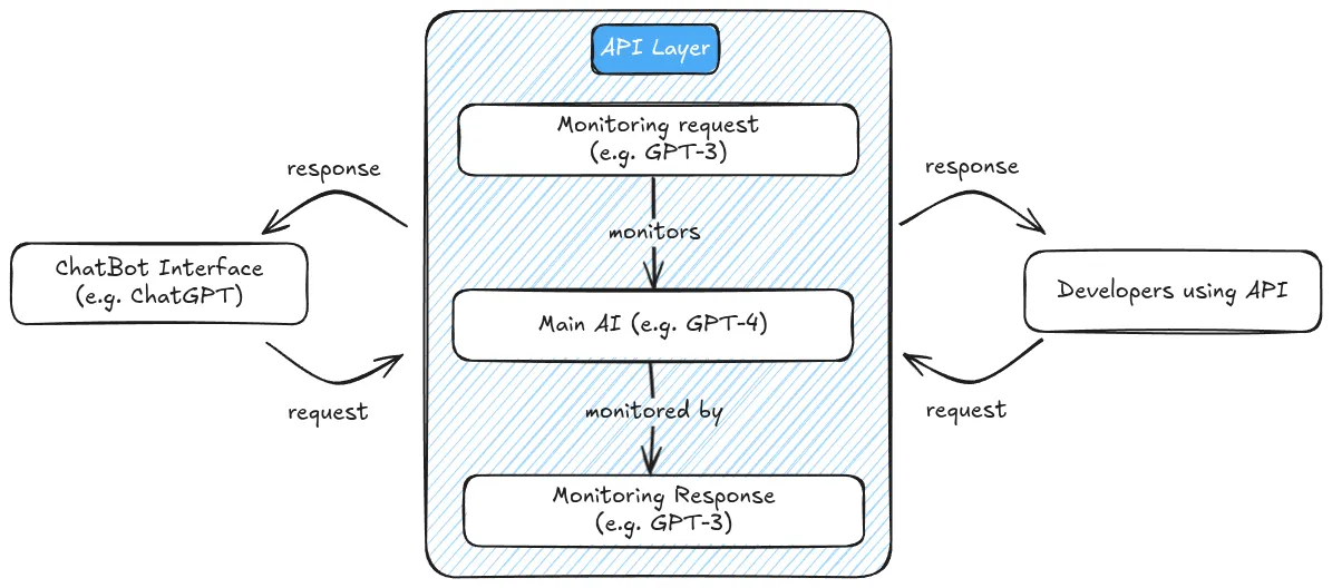 Figure 3.2