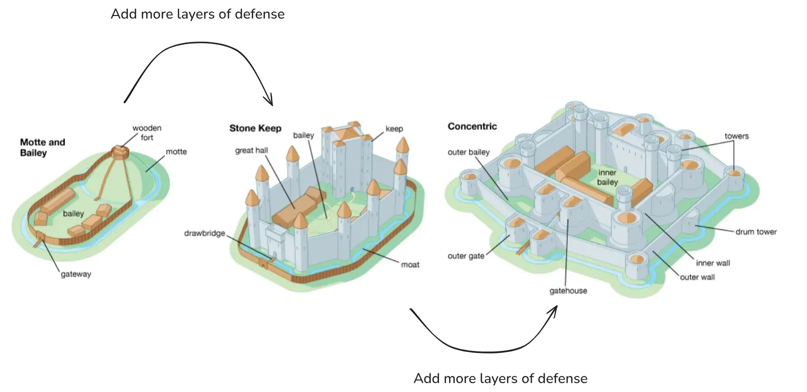 Figure 3.21
