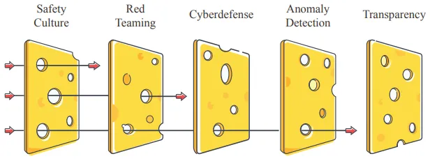 Figure 3.22