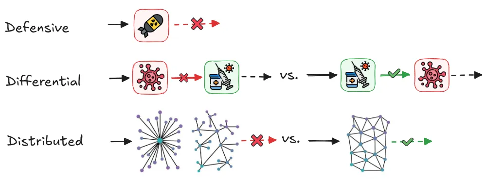 Figure 3.24
