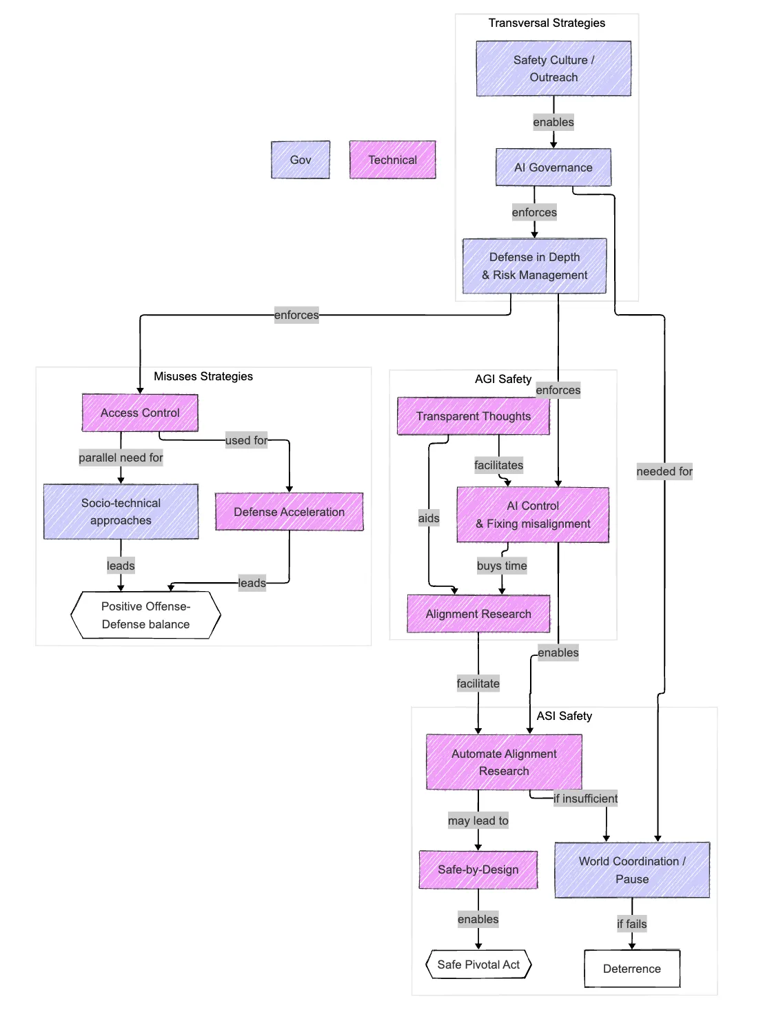Figure 3.29