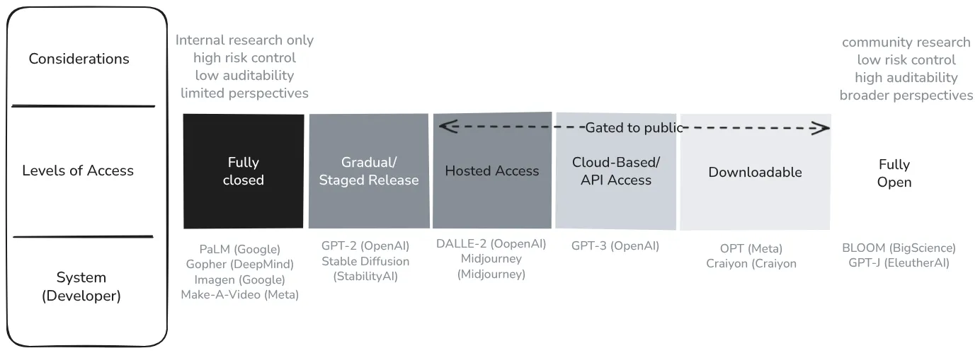 Figure 3.3