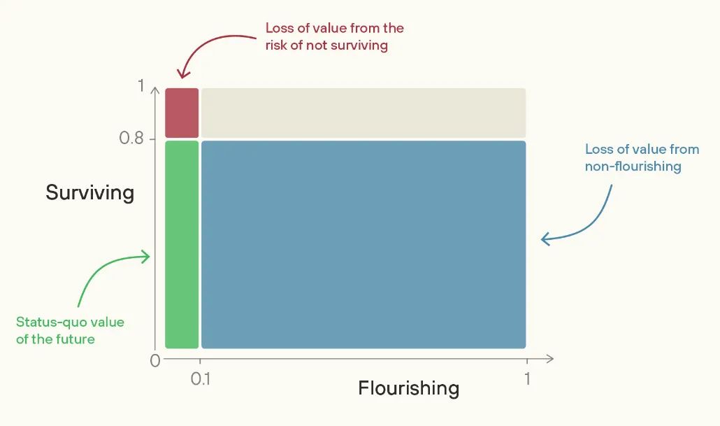 Figure 3.30