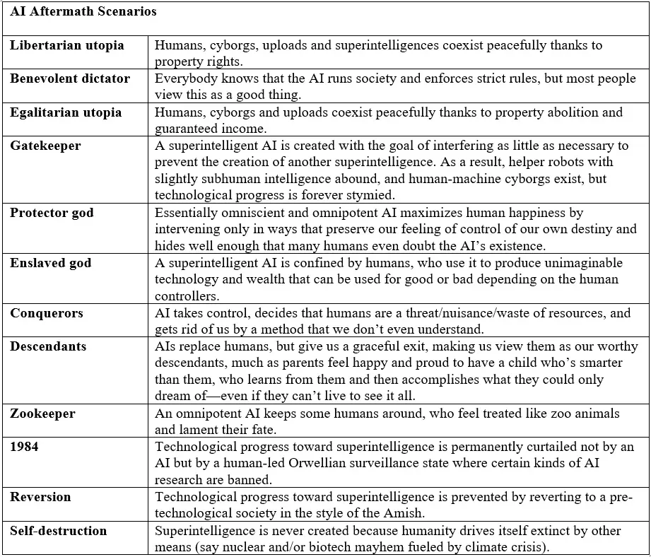 Figure 3.31