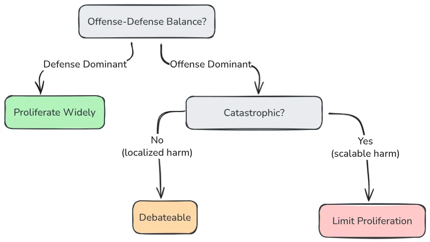 Figure 3.5