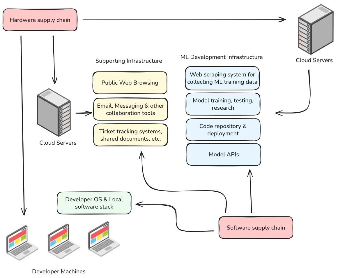 Figure 3.7