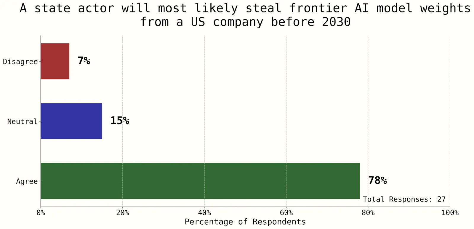 Figure 3.8