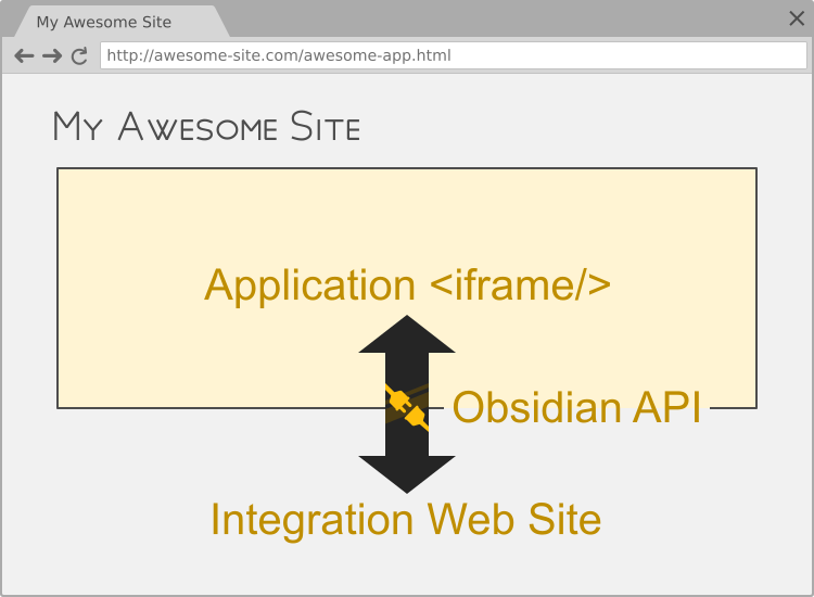 Obsidian API Schema