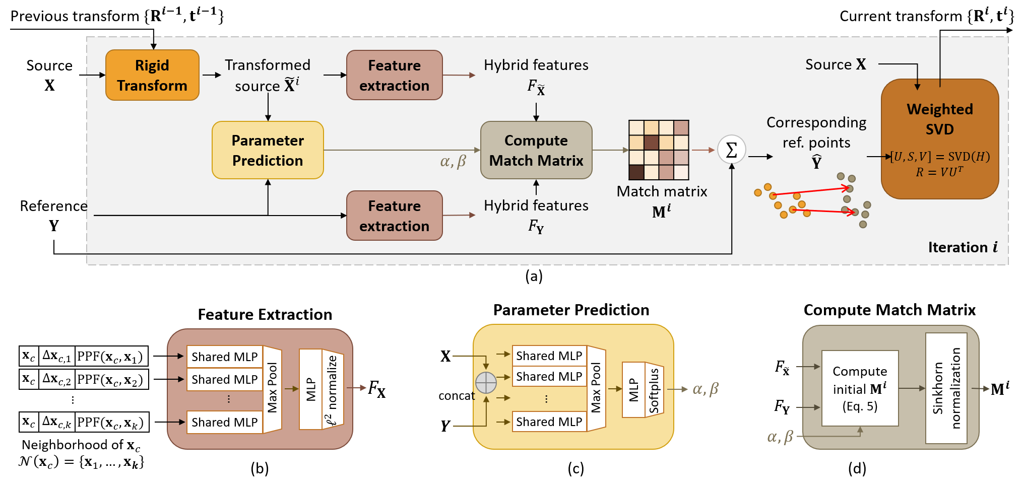 pic-network