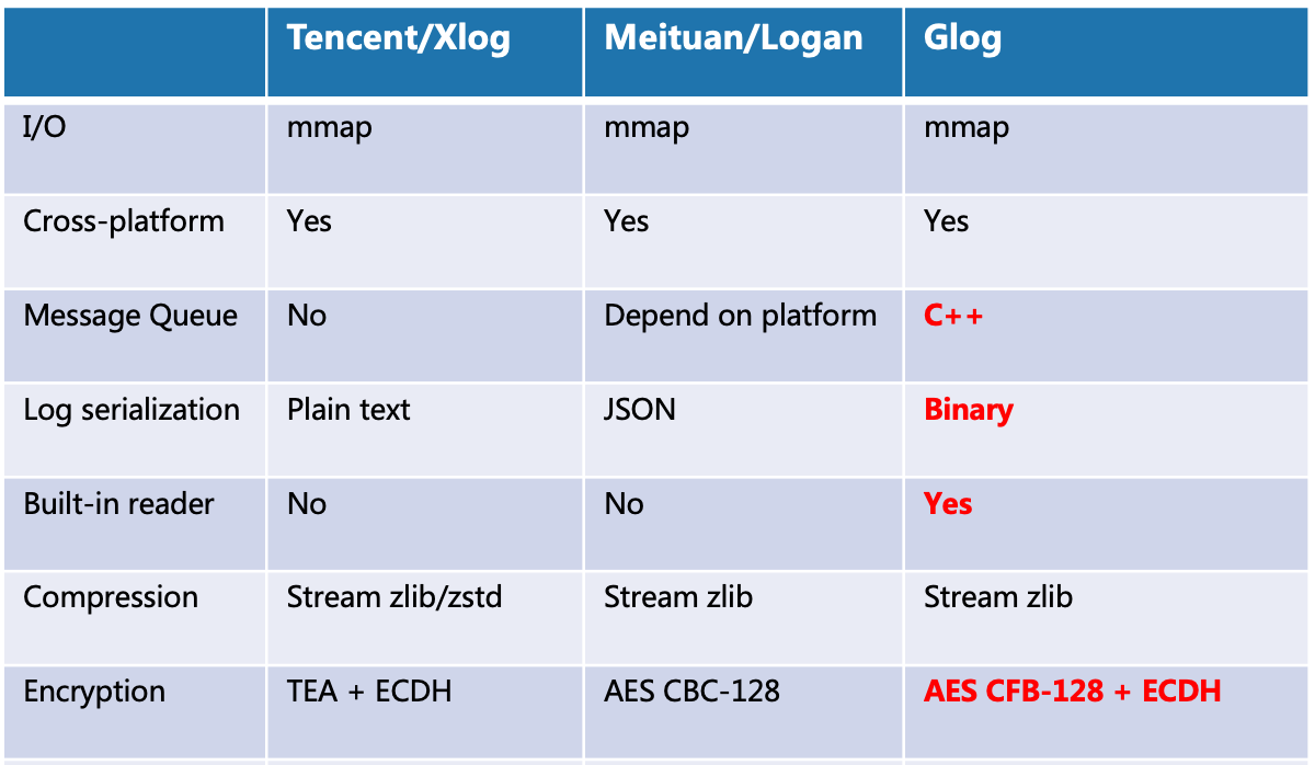 comparison