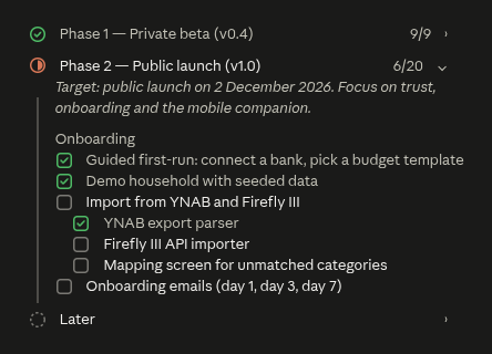 Timeline of phases with an open phase and its tasks