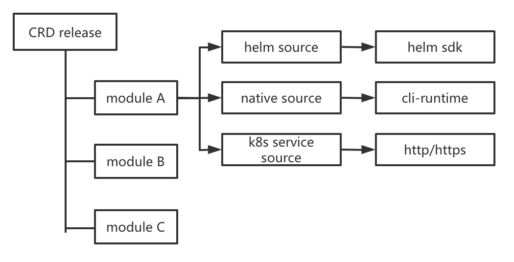 module-source