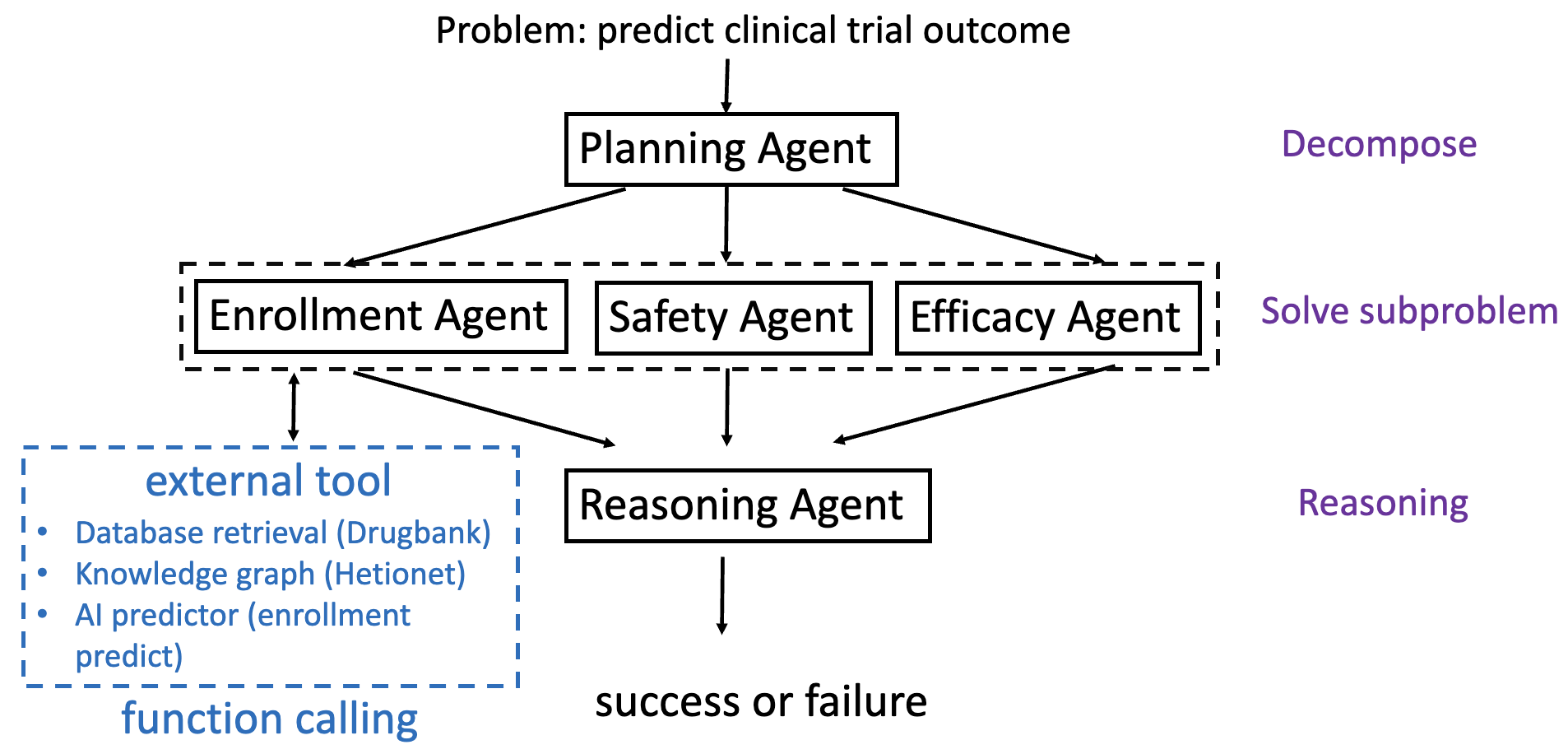 ClinicalAgent Overview