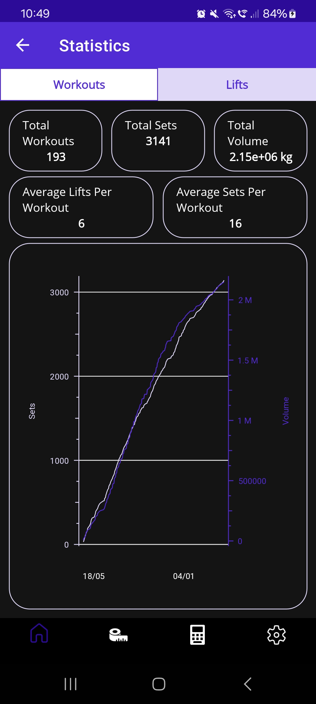 Stats Workout GitHub - Leon-PL/MauiGymApp: Application for recording workout ...