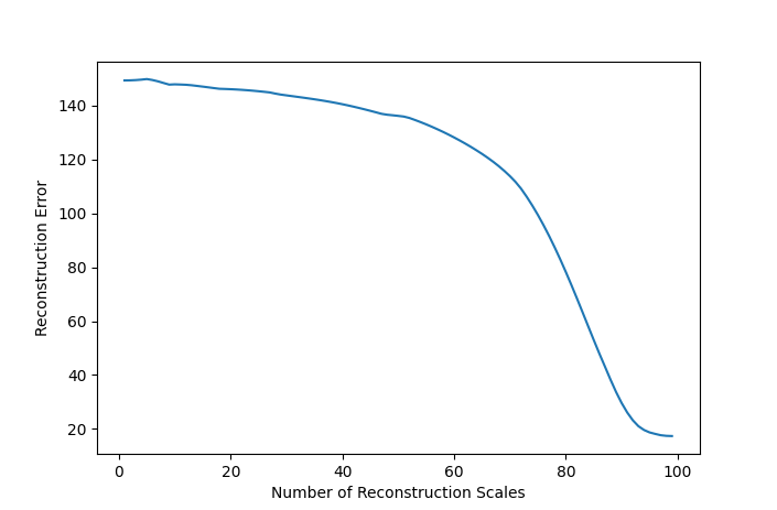 reconstruction error