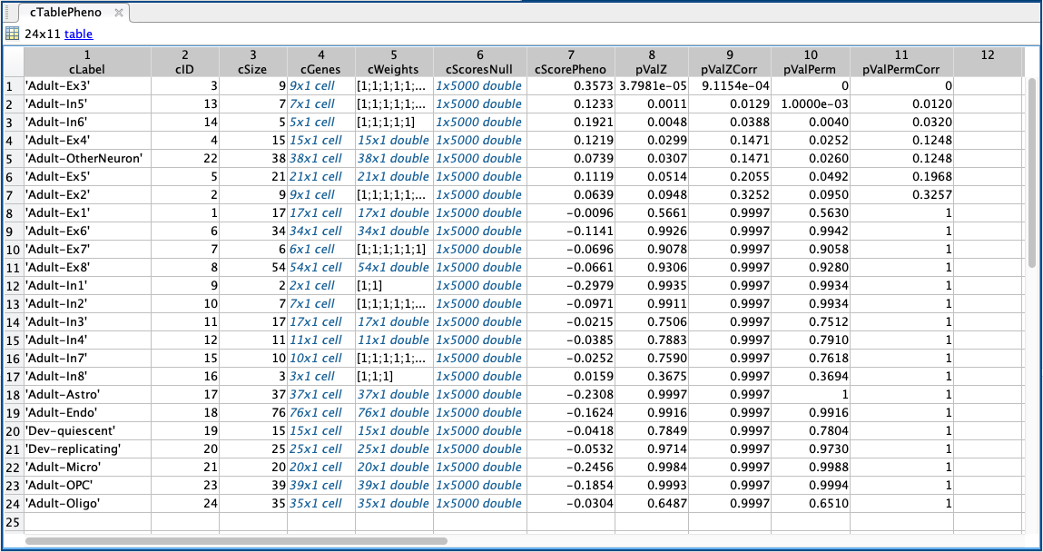 example output table