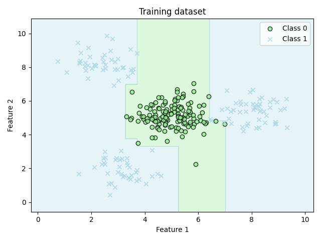 Chapter 3-Predictive Analytics with Ensemble Learning/