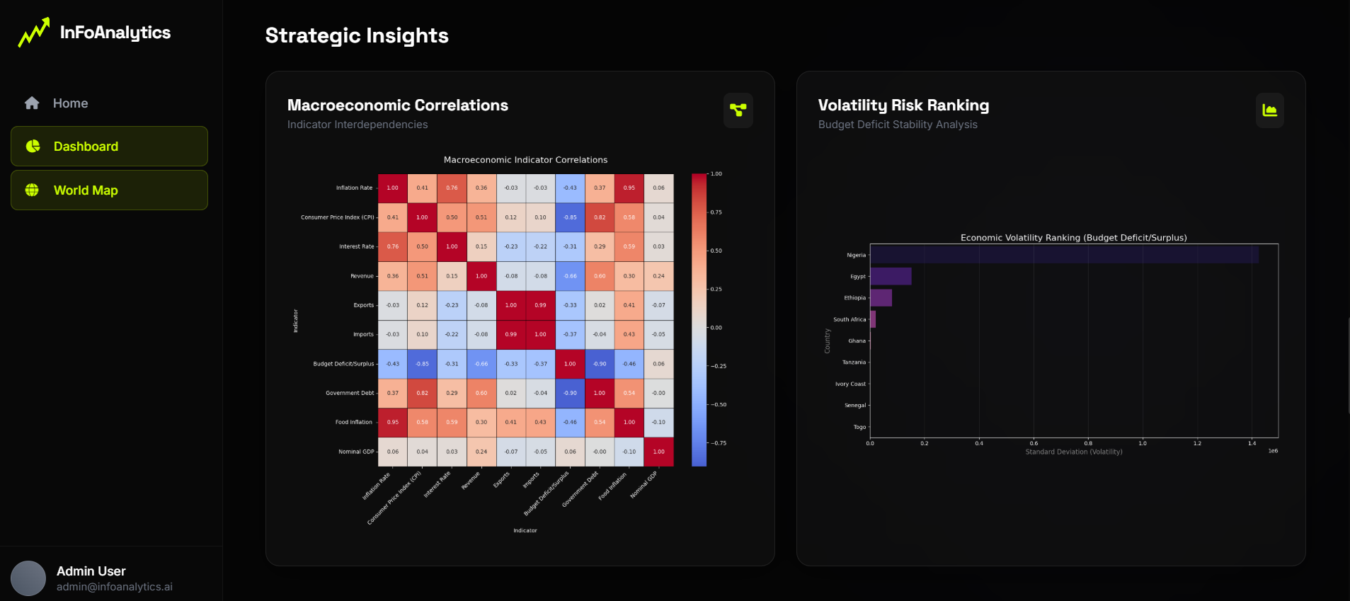 InFoAnalytics – AI-Powered Fiscal Instability Forecasting Dashboard