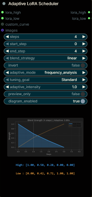 Node Screenshot