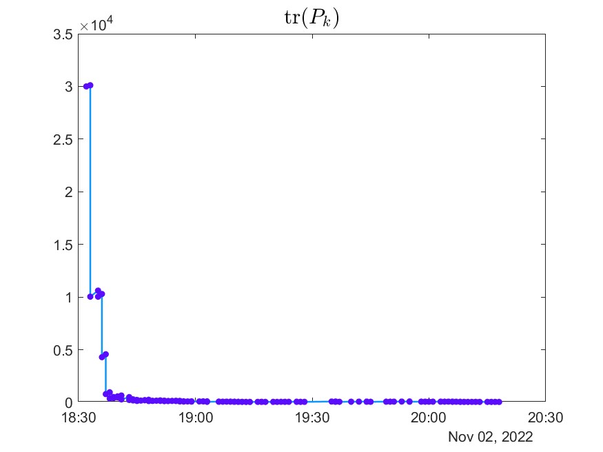 Covariance Matrix Trace