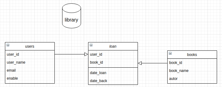 Diagrama