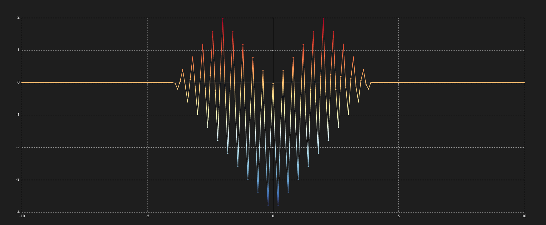 Heart Line