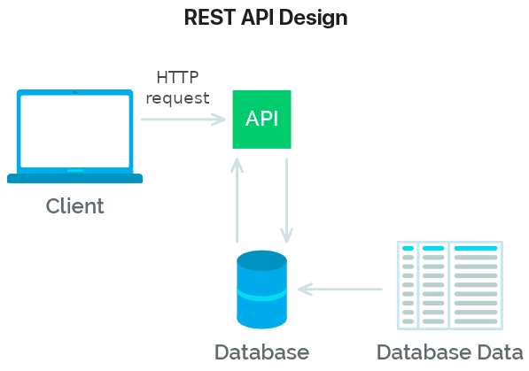 GitHub - Leonild/cooperativism-vote-service: Technical challenge: Rest ...